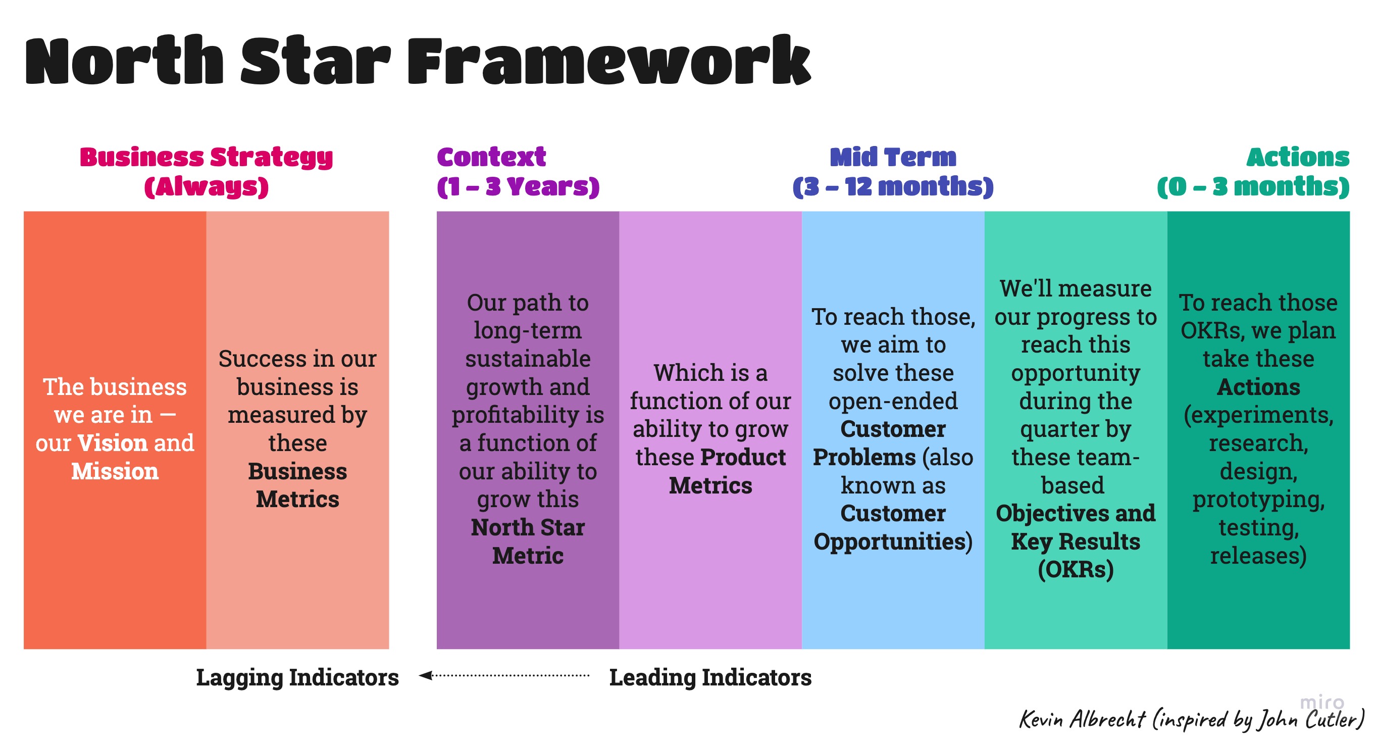 North Star Framework - Explanation.jpg